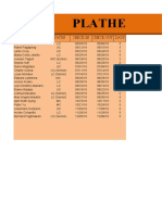 INDIVIDUAL ACTIVITY OF EXCEL IN ICT FOR SIR Rasonable