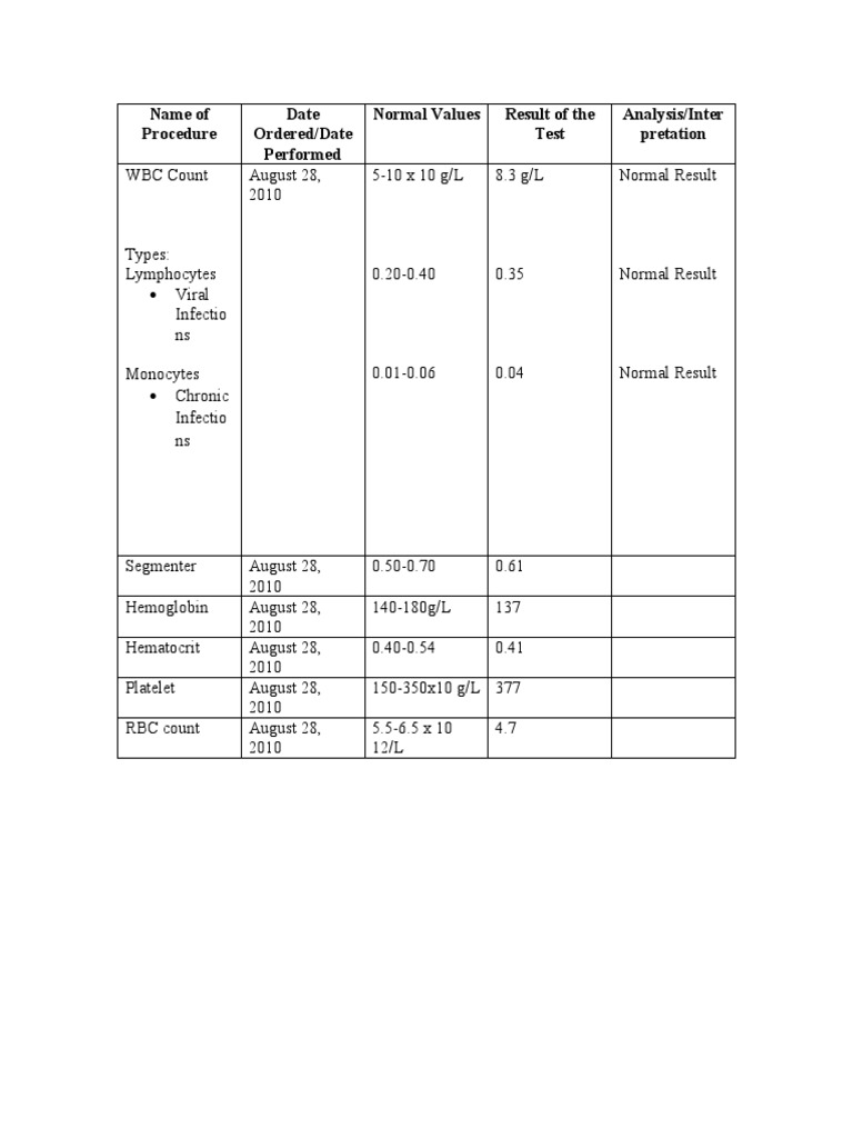 Diagnostic Procedure | PDF | Self-Improvement | Science & Mathematics