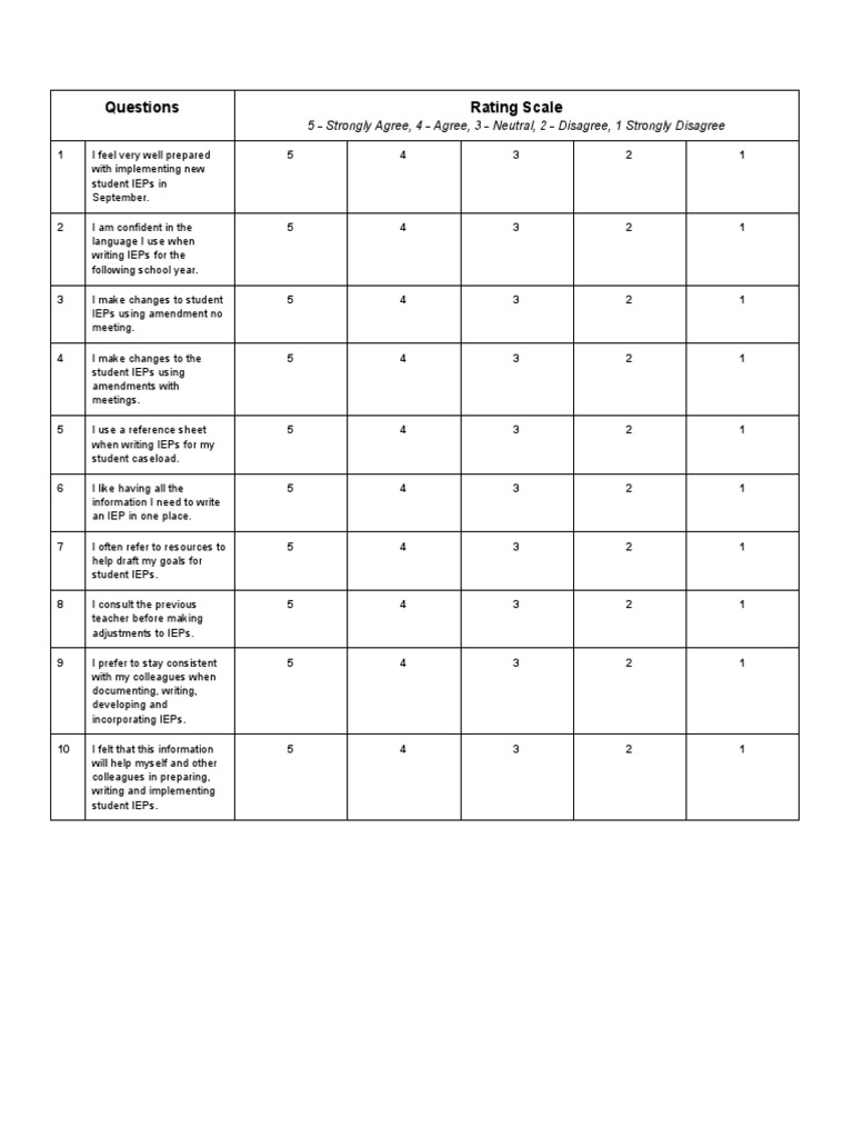Internship Project - Teacher Survey | PDF | Career & Growth | Self ...