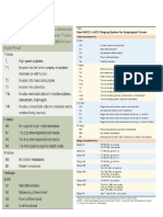 Esophageal Cancer Staging, Grading Tables From Bailey and Love