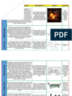 Cuadro Procesos Mecanicos