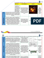 Cuadro 3.2 Formado mecanico__Gustavo Flores Alba__