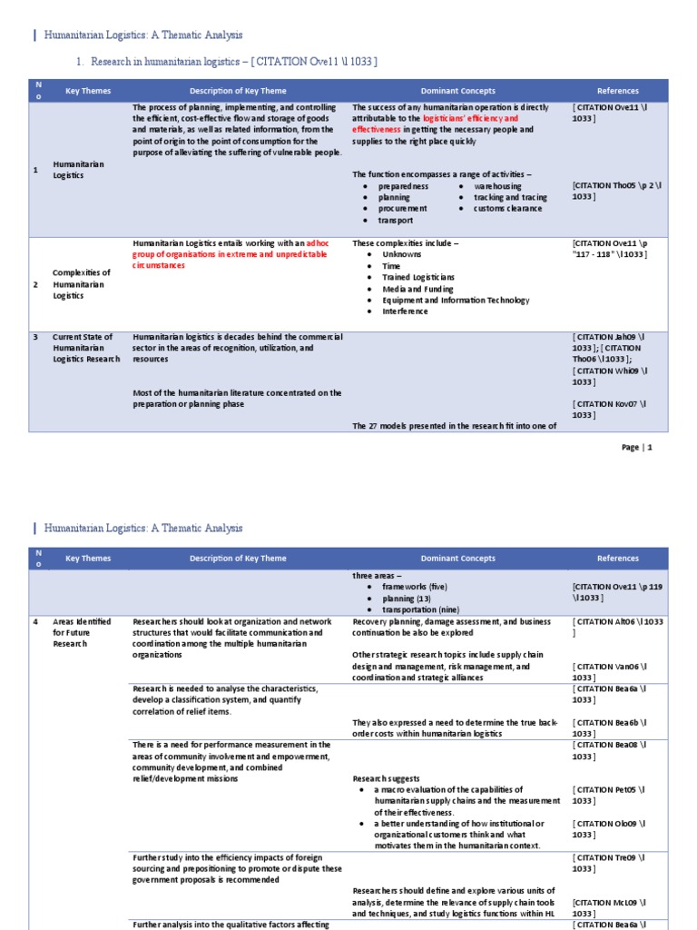 Humanitarian Logistics - A Thematic Analysis Table PT 1 | PDF ...