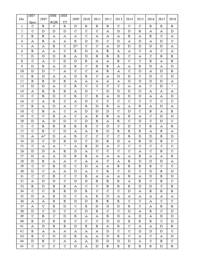 CAPE Biology Unit 2 Paper 1 Answers | PDF