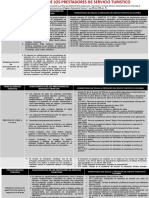 Cuadro Comparativo Prestadores de Servicios