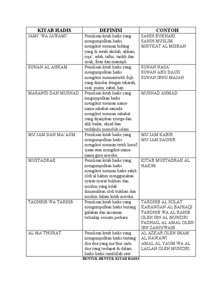 Jenis dan Contoh Kitab Hadis | PDF