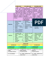 Cuadro Comparativo Iso 9001 14001 45001