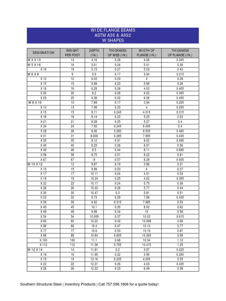 Wide Flange Beams ASTM A36 & A992 W Shapes | PDF | Structural ...