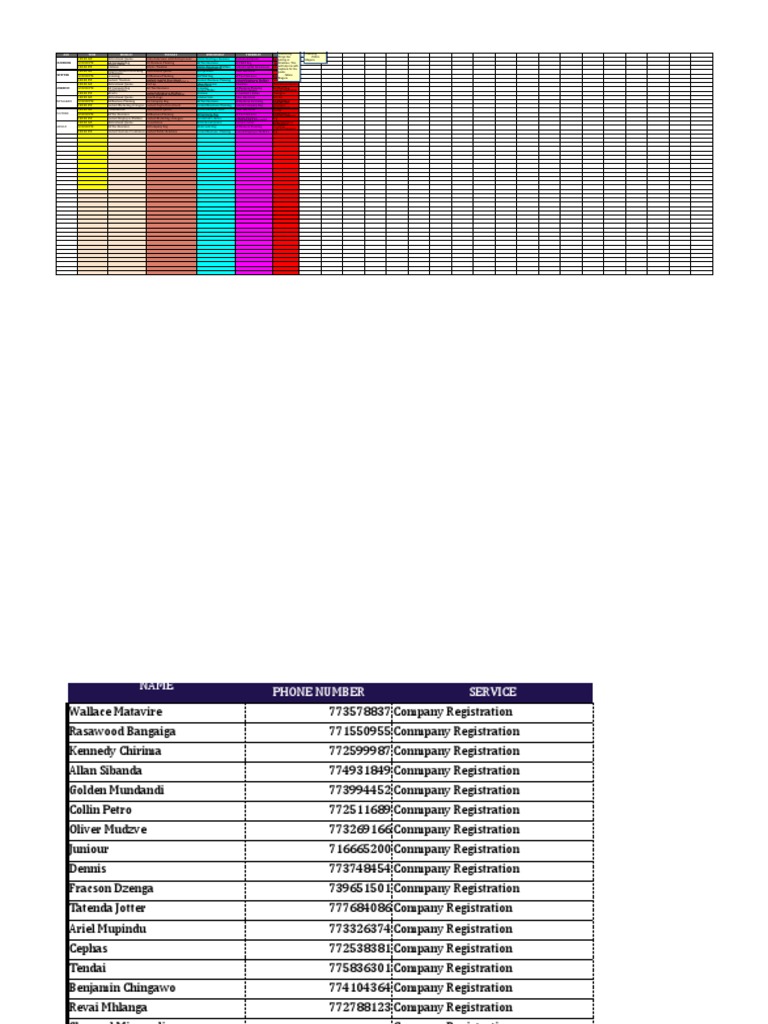 Business Development Control Sheet | PDF | Taxes | Economies