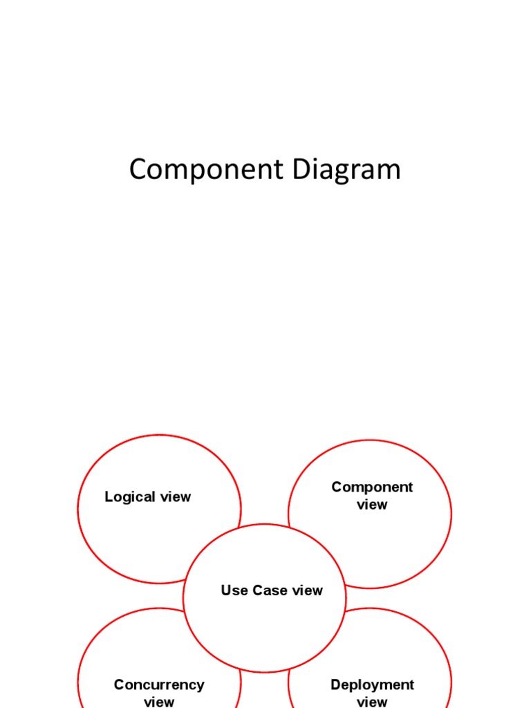 Understanding Component and Deployment Views | PDF | Computers ...