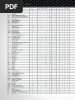 Safariland Holster Compatibly Chart | PDF | Weapon Design | Firearm ...