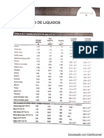tabla propiedades liquidos comunes