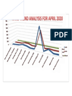 Ivms Trend Analysis - April 2020
