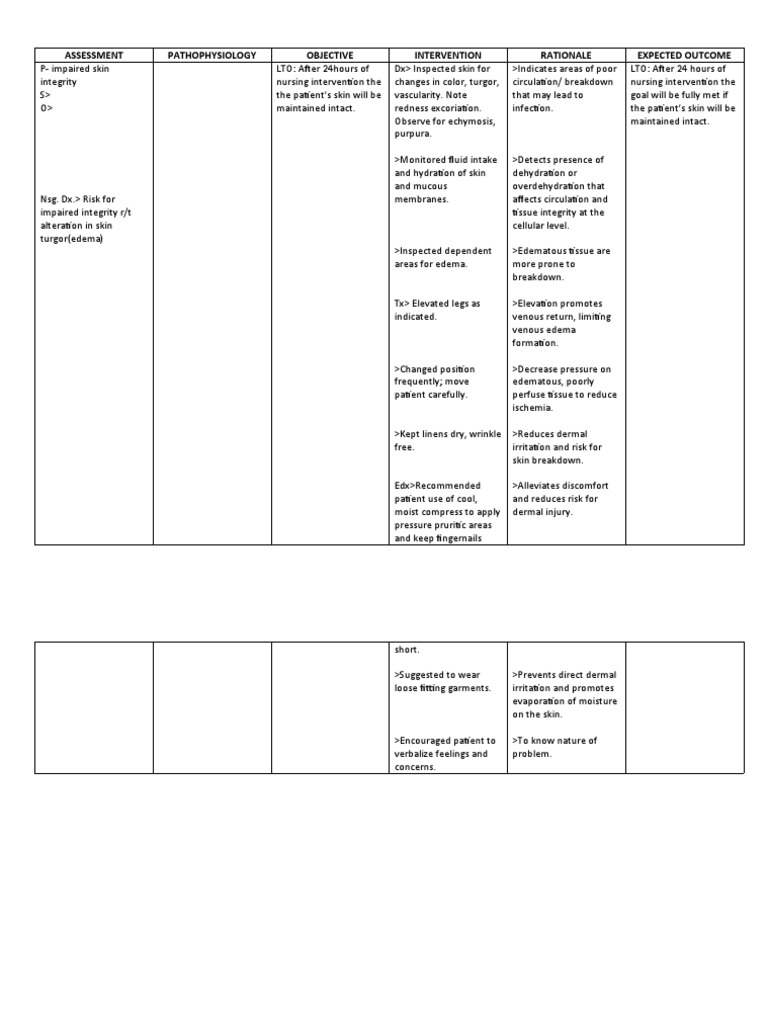 Assessment | PDF | Edema | Skin