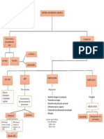 mapa conceptual S. riesgos laborales