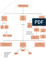 mapa conceptual tercerizacion laboral