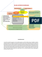 Mapa Conceptual Estudio de Mercado