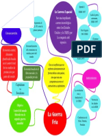 Mapa Mental Guerra Fria