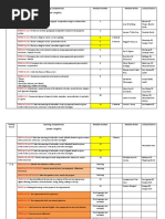 Learning Competencies (Grade 5 English) Module Number Module Writer School/District