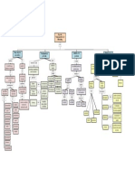 Mapa Conceptual en Imagen