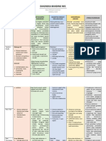 Diagnosa Banding Nec PDF