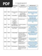 List of Federal Riot Cases Charged: Devinare Antwan Parker USC 5861 (D), Possession of Destructive Device