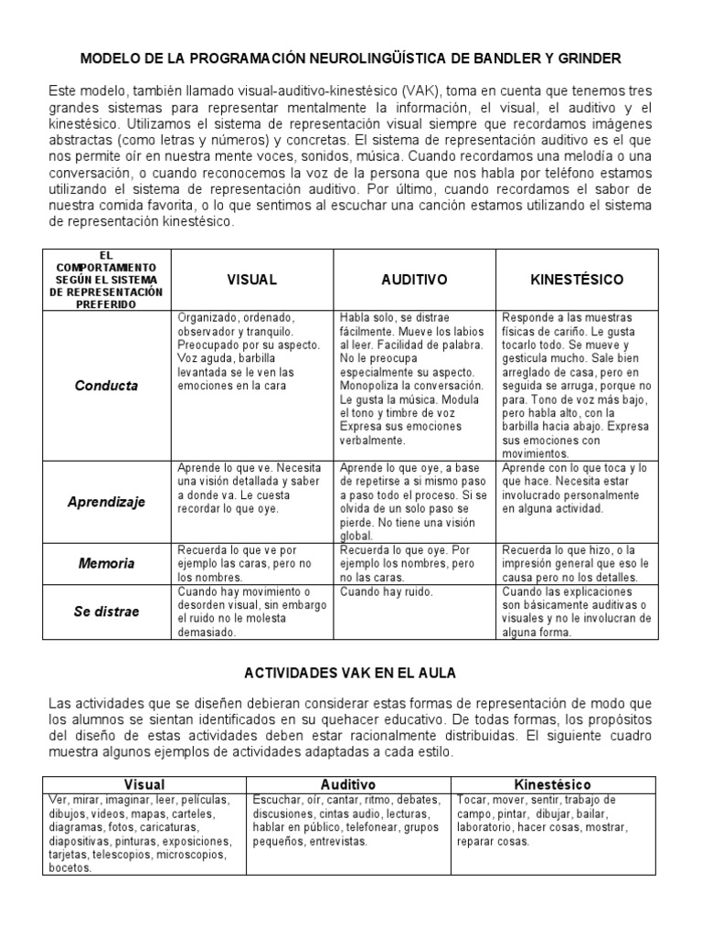 Vak Modelo de La Programación Neurolingüística de Bandler y Grinder | PDF |  Programación neurolingüistica | Cognición