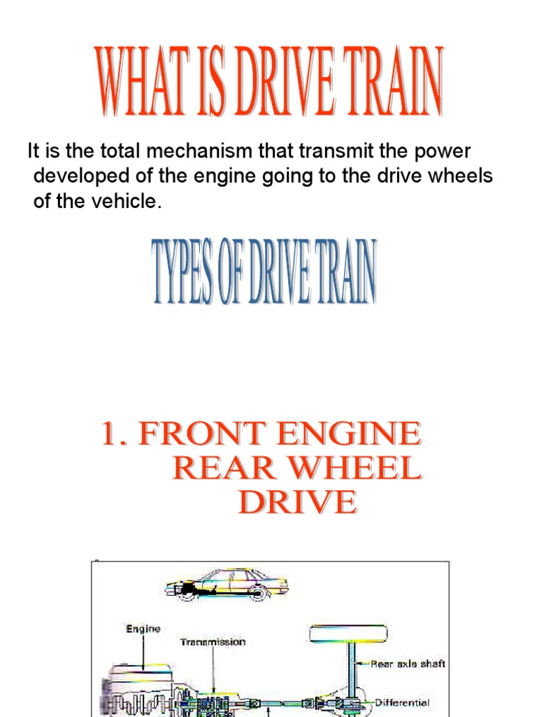 It Is The Total Mechanism That Transmit The Power Developed of The Engine Going To The Drive