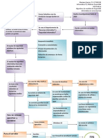 Algoritmo Se Seguridad Informática en Una Empresa