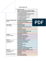 Escalas MMPI2-RF