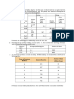 Name of Investors (Bidders) Interest Rate (%) Auction Volume (Billion Dong)