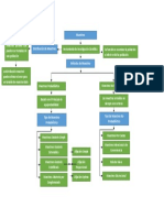 Mapa Conceptual Muestreo