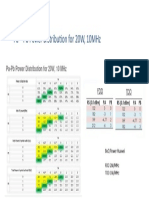 Pa – Pb Power Distribution for 20W, 10MHz.pptx