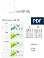 Pa - PB Power Distribution For 20W, 10MHz