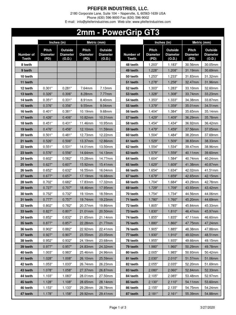 (2mm PowerGrip GT3) Timing Belt Pulley PD and OD PDF Manufactured