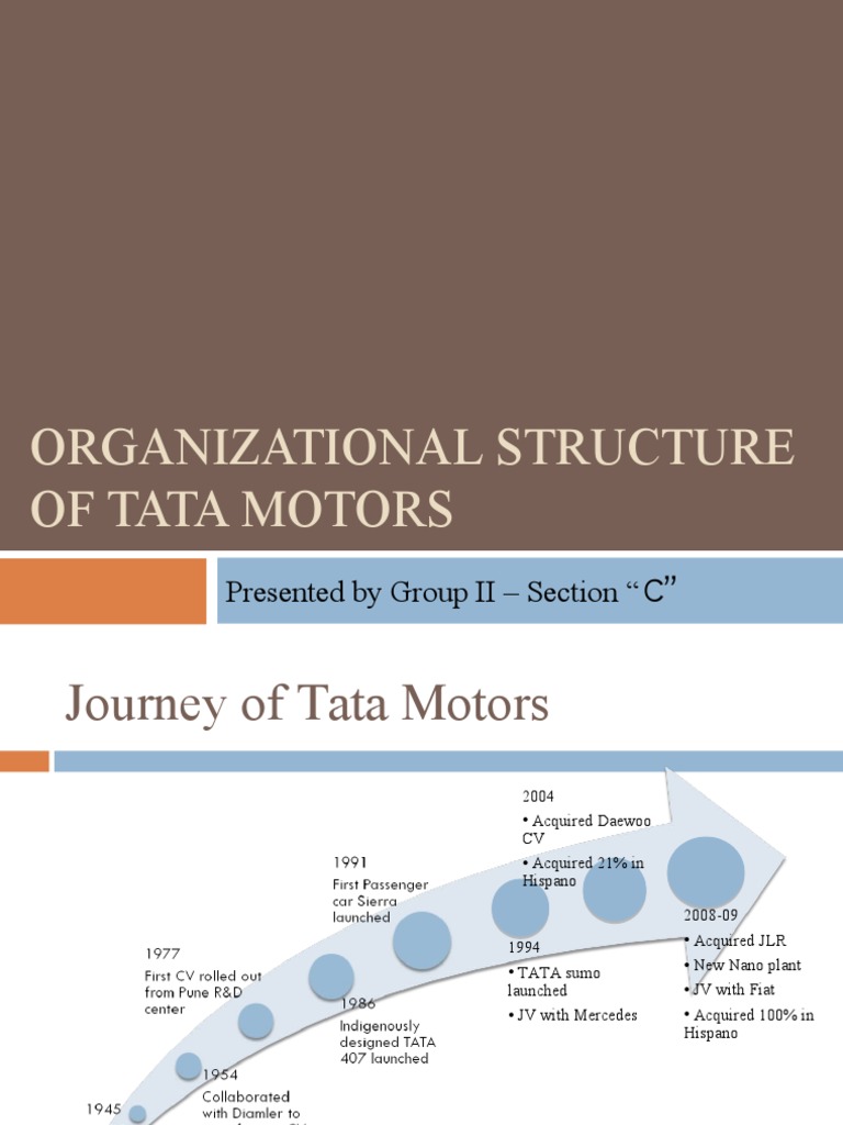 Tata Motors - R1 | PDF | Motor Vehicle | Car