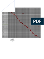 10.3.3) Carta Gantt