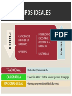 Tipos de Dominación PDF