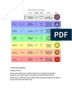 caracteristicas de los chakreas