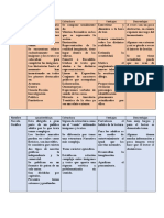 Cuadros Comparativos Literatura