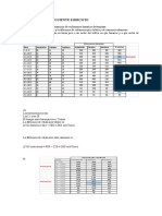 3.-Resolver El Siguiente Ejercicio: en Base A La Siguiente Información de Volúmenes Horarios Determinar