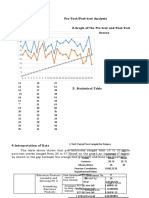 Pre-Test/Post-test Analysis 1. Given Scores 2.graph of The Pre-Test and Post-Test Scores