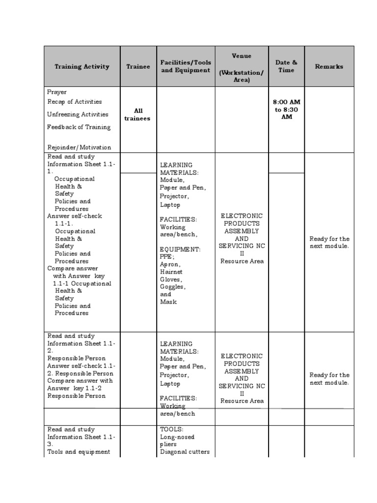 Training Activity Trainee Facilities/Tools and Equipment Venue Date ...