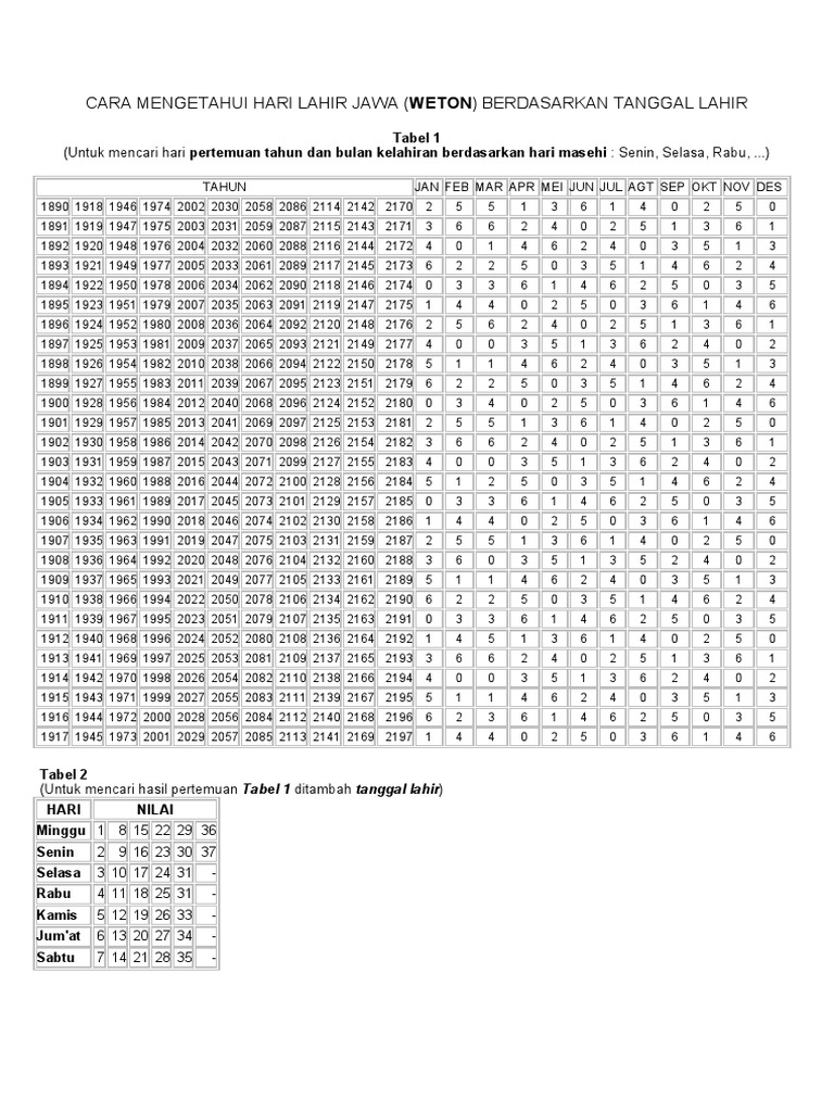 April 1998 Kalender Jawa Tahun 1998 Lengkap Dengan Weton