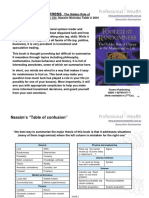 PW Fooled by Randomness PDF