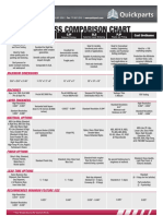 Process Comparison Chart: SLA SLS PJP Cast Urethanes MJP CJP