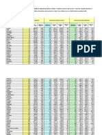 1 - Classifica - Produttivita' Magistrati