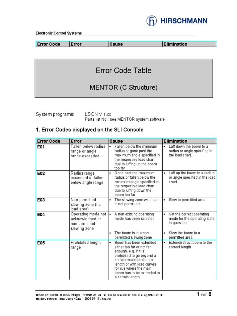 Error Code Table: MENTOR (C Structure) | PDF | Switch | Electrical ...