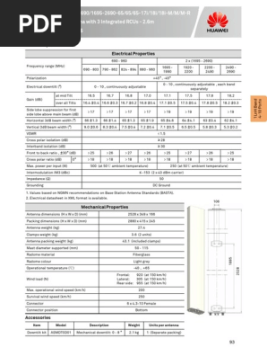 EasyRET 6-Port Antenna Specs | PDF | Antenna (Radio