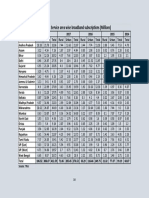 Table 12A: Service Area Wise Broadband Subscriptions (Millions)